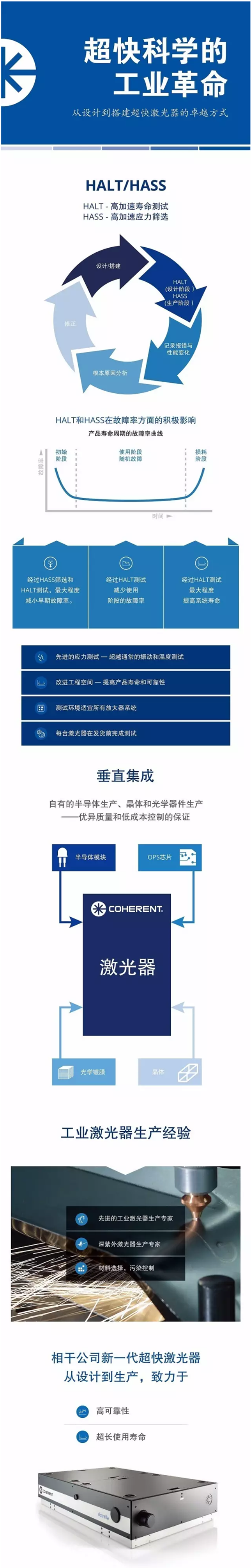 你知道嗎?從設計到搭建超快激光器的卓越方式