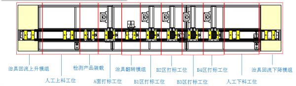 激光自動化，手機中框導電位自動鐳雕解決方案