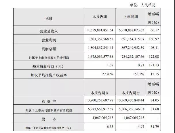 大族激光年度業績快報傳捷背后，是什么因素在支撐著？