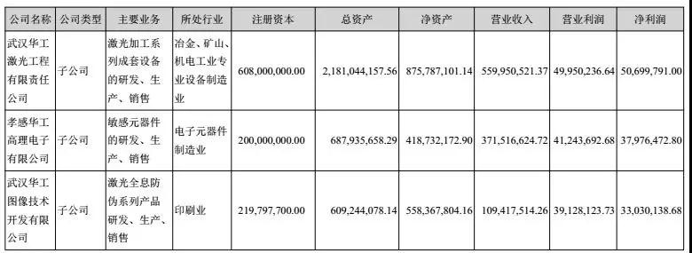 華工科技2017凈利潤增長39%-52%，激光業(yè)務(wù)成大功臣！