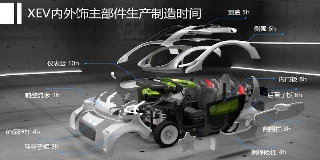 2019年在馬路上你會看到整臺3D打印車