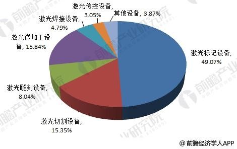 2018年激光加工設備制造行業分析 2018年激光加工設備制造行業分析