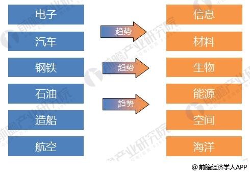 2018年激光加工設備制造行業分析 2018年激光加工設備制造行業分析