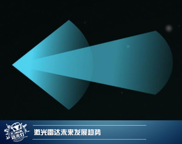 前瞻技術,固態激光雷達 前瞻技術,固態激光雷達