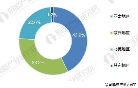 2018年全球光纖激光器發展現狀分析 市場規模超20億美元 2018年全球光纖激光器發展現狀分析 市場規模超20億美元