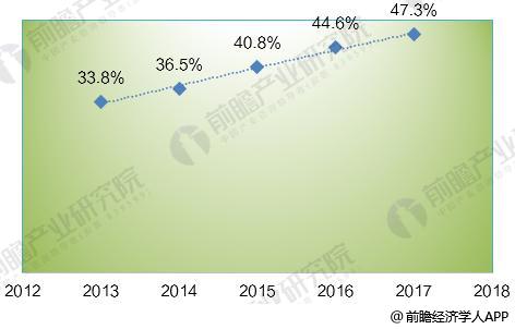 2018年全球光纖激光器發展現狀分析 市場規模超20億美元 2018年全球光纖激光器發展現狀分析 市場規模超20億美元