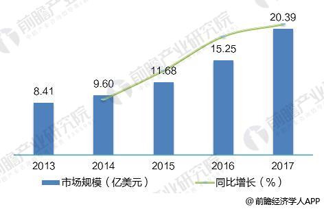 2018年全球光纖激光器發展現狀分析 市場規模超20億美元 2018年全球光纖激光器發展現狀分析 市場規模超20億美元