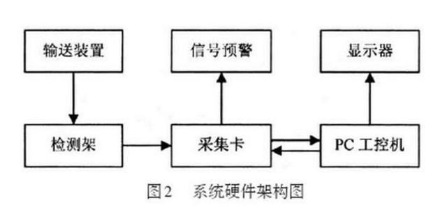激光測(cè)厚系統(tǒng)對(duì)蜜胺紙板的在線檢測(cè) 激光測(cè)厚系統(tǒng)對(duì)蜜胺紙板的在線檢測(cè)