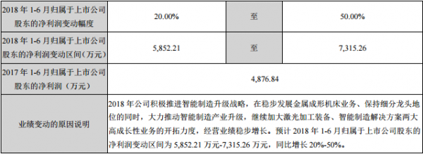 亞威股份業績分析：推動業績增長的“三駕馬車”