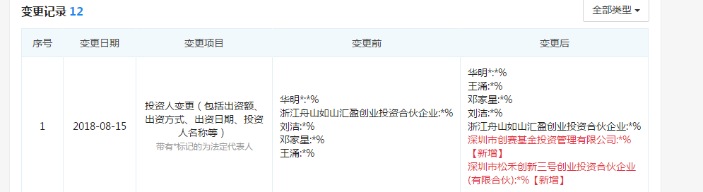 羅根激光獲創(chuàng)賽基金、松禾資本投資 羅根激光獲創(chuàng)賽基金、松禾資本投資