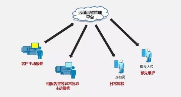 奔騰激光宣布 遠程運維系統上線 奔騰激光宣布 遠程運維系統上線