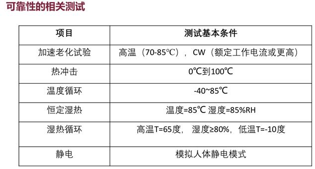 華芯半導體李軍：用數據證明國產VCSEL的可靠性