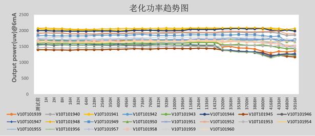 華芯半導體李軍：用數據證明國產VCSEL的可靠性
