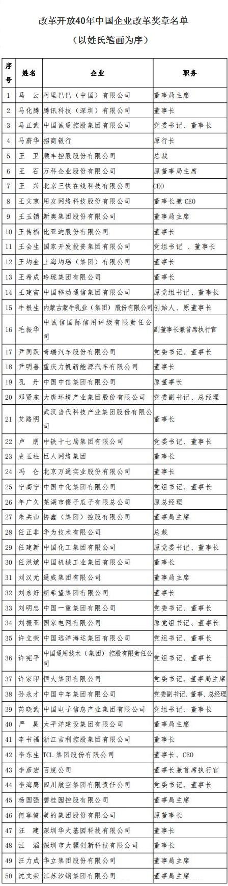 銳科激光榮獲 “改革開放40年創新力企業” 表彰