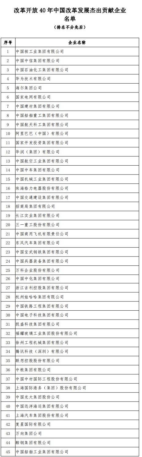 銳科激光榮獲 “改革開放40年創新力企業” 表彰