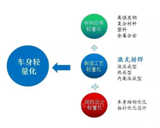 新松單向流連續激光拼焊系統——以全新工藝助推“汽車輕量化”發展