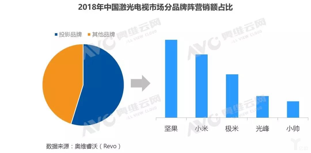 堅果胡震宇:激光電視是我們再次引爆行業(yè)的機(jī)會