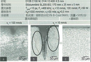 圖 4：零件表面的顯微放大照片：（a）激光掃描速度 VL=100mm/ s 進行超短脈沖激光燒蝕的零件表面沒有出現溝槽、凹痕（磨削前）， （b）激光掃描速度 VL=10mm/s 進行超短脈沖激光燒蝕的零件表面出現了溝槽、凹痕（磨削前），（c）磨削后的表面（激光掃描速度 VL=10mm/s 燒蝕的零件）