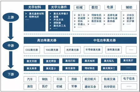 II-VI推出新光學元件:激光產業(yè)鏈上游的突破,對中、下游有什么影響?