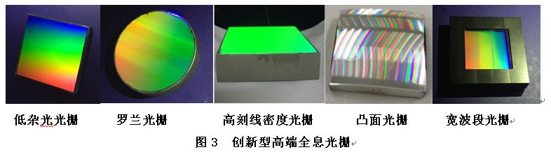 長春光機所承擔的國家重大專項——“高端全息光柵研發”項目順利通過驗收！