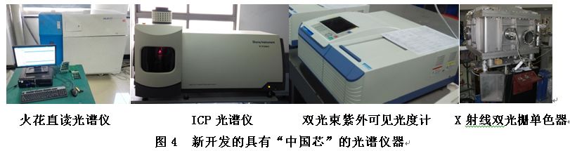 長春光機所承擔的國家重大專項——“高端全息光柵研發”項目順利通過驗收！