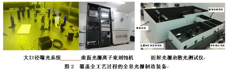 長春光機所承擔的國家重大專項——“高端全息光柵研發”項目順利通過驗收！