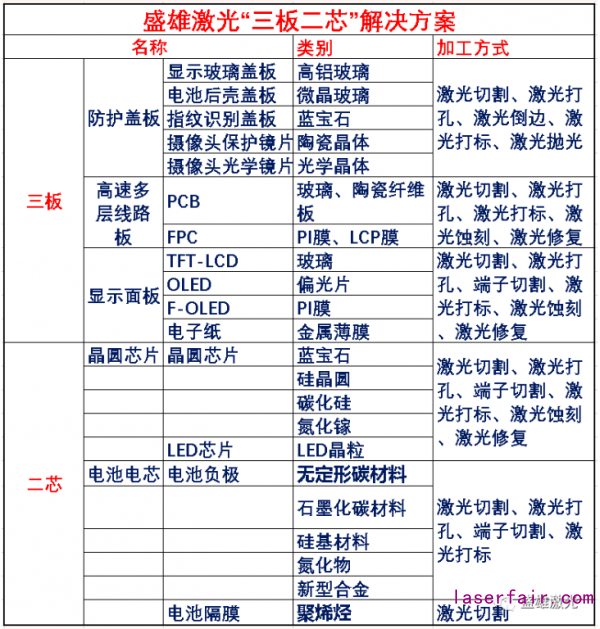 OLED偏光片那么貴，看盛雄激光如何為顯示行業保“價”護航！
