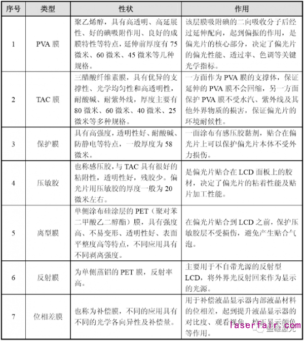 OLED偏光片那么貴，看盛雄激光如何為顯示行業保“價”護航！