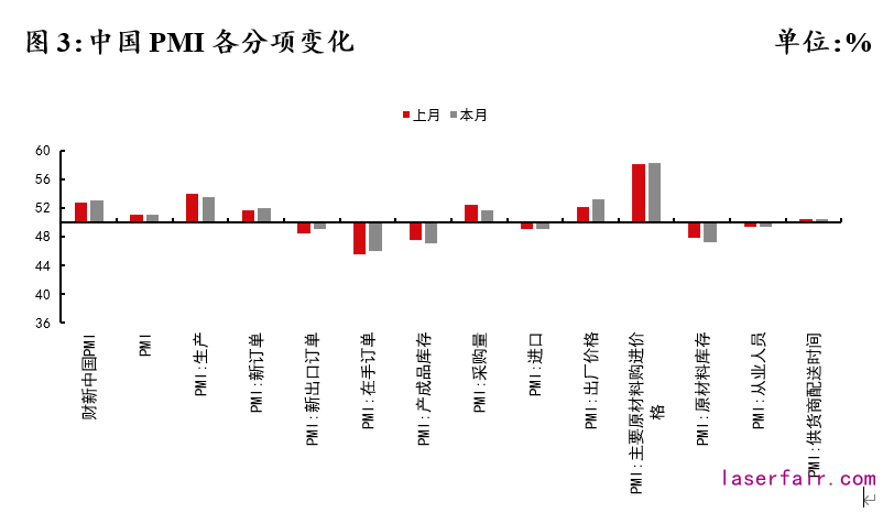 資料來源：Wind，植信投資研究院