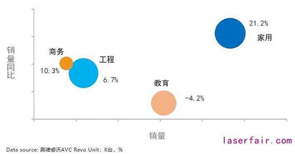 激光市場(chǎng)大有可為：2020年逆勢(shì)增長(zhǎng)，2021年將迎來(lái)需求小高峰