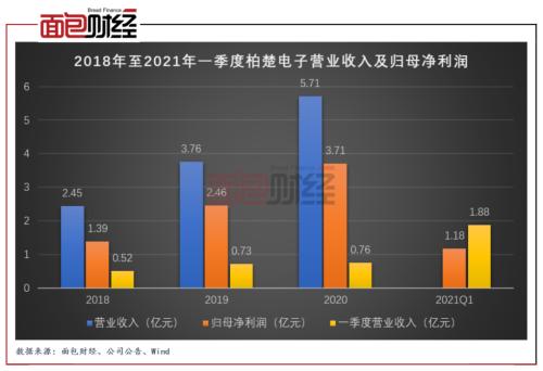 柏楚電子：擬募資10億元投向激光切割頭 產(chǎn)能擴張是否過快？