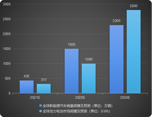 汽車智造加速升級，激光焊接應用大勢所趨