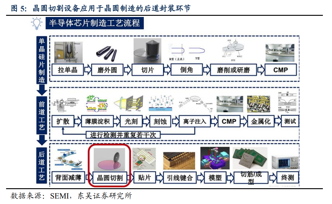 央企中國(guó)長(zhǎng)城推出晶圓激光開(kāi)槽設(shè)備，支持5nm等多種工藝