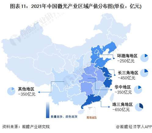 預見2022：《2022年中國激光產業全景圖譜》(附市場規模、競爭格局和發展前景等)