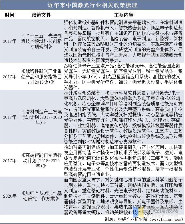 資料來源：政府公開報告，華經(jīng)產(chǎn)業(yè)研究院整理