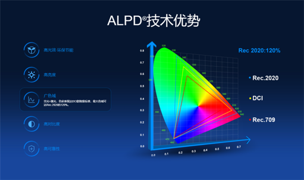 國產(chǎn)激光投影機品牌誰最強？當貝X3 Air最好的國產(chǎn)激光投影