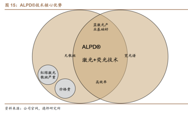 國產(chǎn)激光投影機品牌誰最強？當貝X3 Air最好的國產(chǎn)激光投影