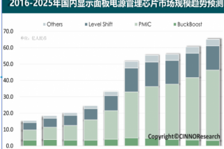 顯示及半導體行業(yè)激光設備市場分析研究報告