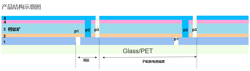 邁向綠色未來：鈣鈦礦電池技術探索，杰普特創新設備助力！