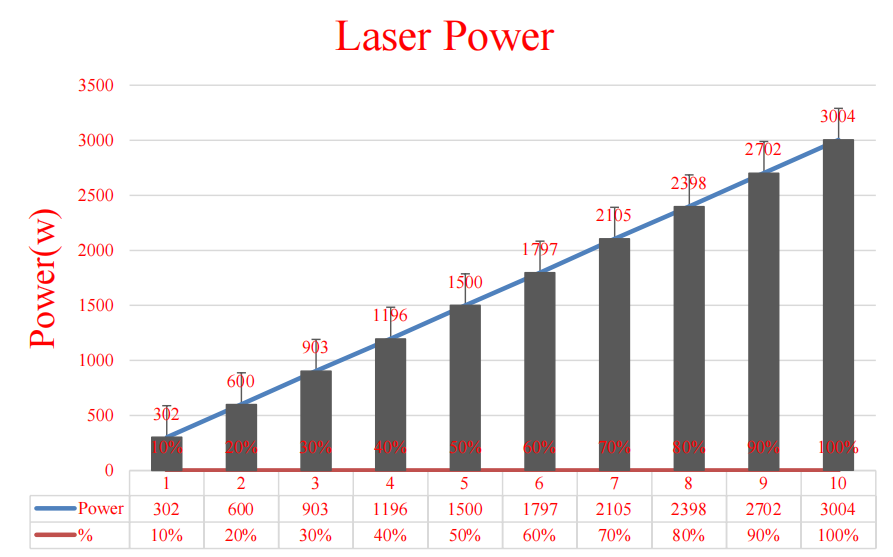小而強(qiáng)大，3000W光纖激光器再次升級(jí)