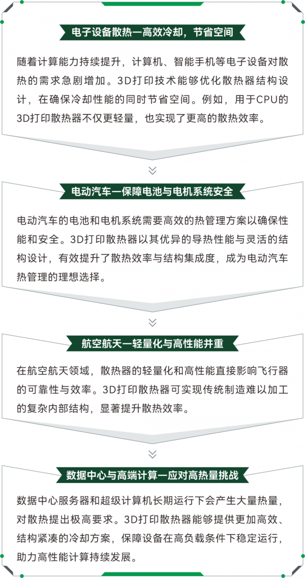 希禾綠激光 3D 打印純銅散熱器，攻克傳統制造瓶頸