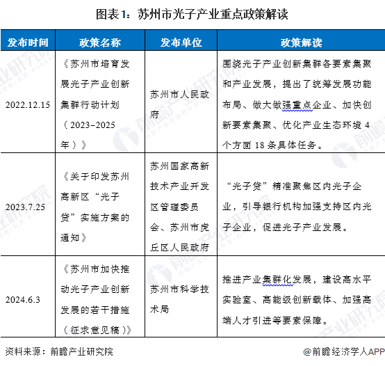 【產(chǎn)業(yè)圖譜】重磅！2025年蘇州市光子產(chǎn)業(yè)全景洞察