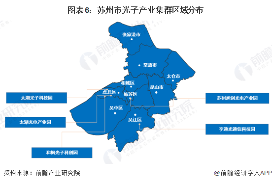 圖表6：蘇州市光子產業集群區域分布