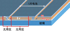 薄膜太陽能電池的P1、P2、P3三層材料需要多光路激光劃片系統先后進行三次劃片