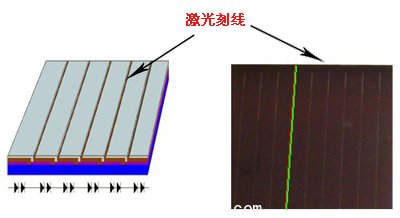 將連續的膜層細分為單個電池