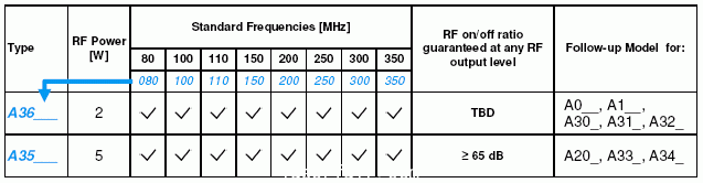 聲光調制器、自由空間聲光調制器、AOM