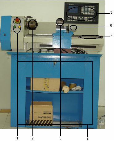 ADT-CNC4320數(shù)控車(chē)床系統(tǒng)圖1.1