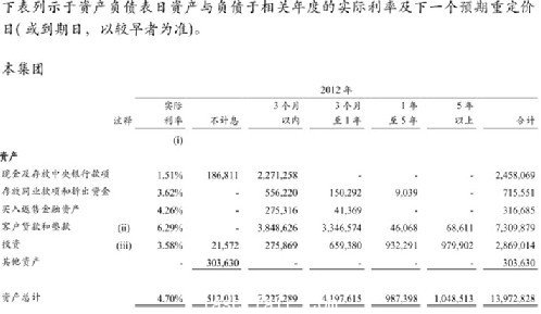 清華學(xué)者質(zhì)疑建行2012年報(bào)風(fēng)險(xiǎn)披露存問(wèn)題