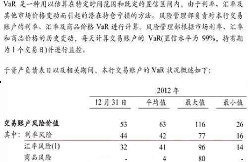 清華學(xué)者質(zhì)疑建行2012年報(bào)風(fēng)險(xiǎn)披露存問(wèn)題