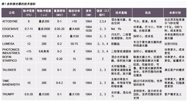 聚焦激光產業熱門話題:超短脈沖激光器